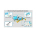 Makerzoid Smart Robot Premium Junior Programmier Lernkit